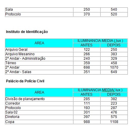 artigo eficiencia3