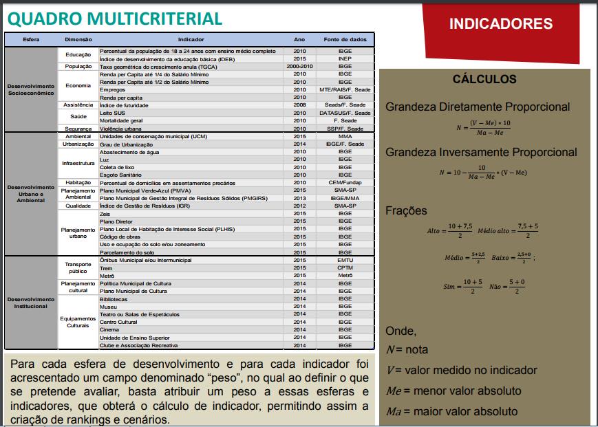 quadro multicriterial