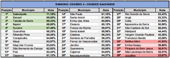 ranking cenario 4