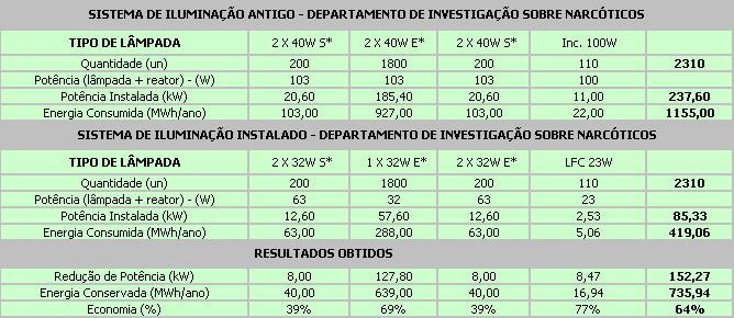 sistema iluminacao.2