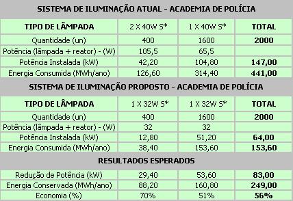 sistema iluminacao