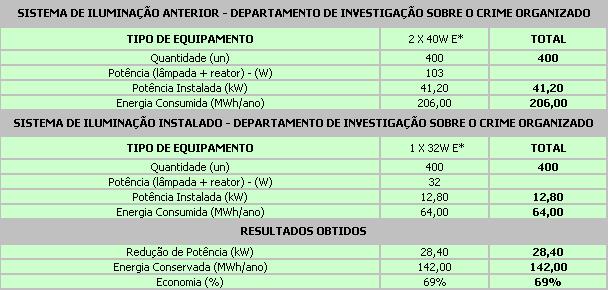 sistema iluminacao3