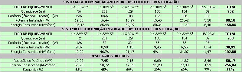 sistema iluminacao4