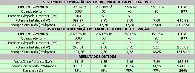 sistema iluminacao5