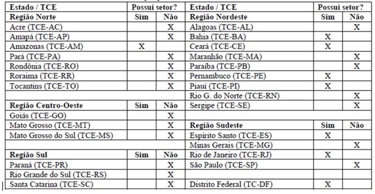 tabela 1 TI