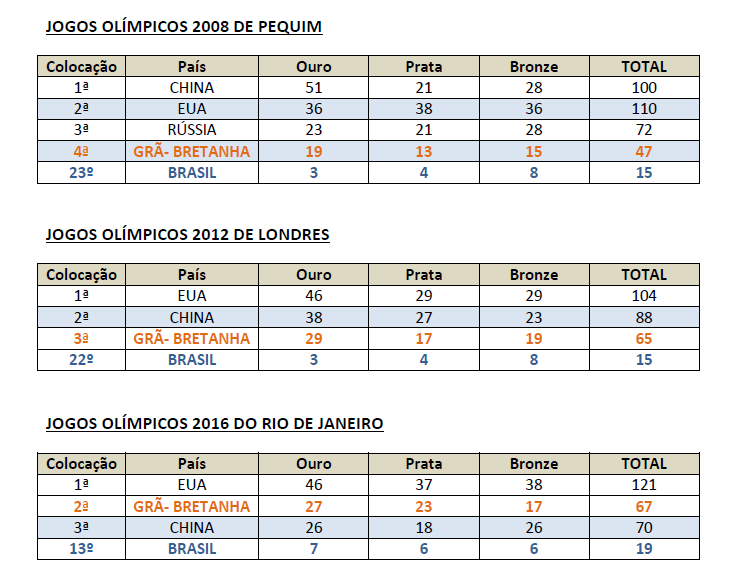 jogos olimpicos